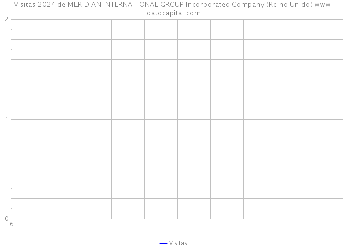 Visitas 2024 de MERIDIAN INTERNATIONAL GROUP Incorporated Company (Reino Unido) 