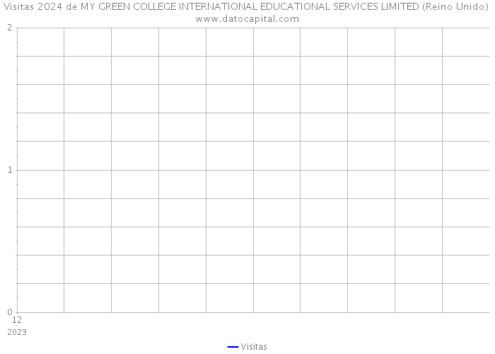 Visitas 2024 de MY GREEN COLLEGE INTERNATIONAL EDUCATIONAL SERVICES LIMITED (Reino Unido) 