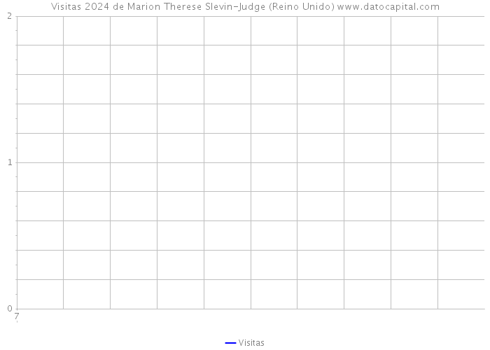Visitas 2024 de Marion Therese Slevin-Judge (Reino Unido) 