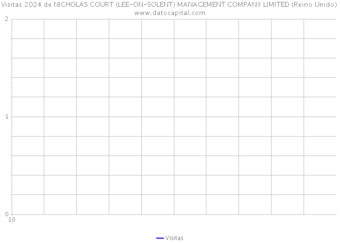 Visitas 2024 de NICHOLAS COURT (LEE-ON-SOLENT) MANAGEMENT COMPANY LIMITED (Reino Unido) 