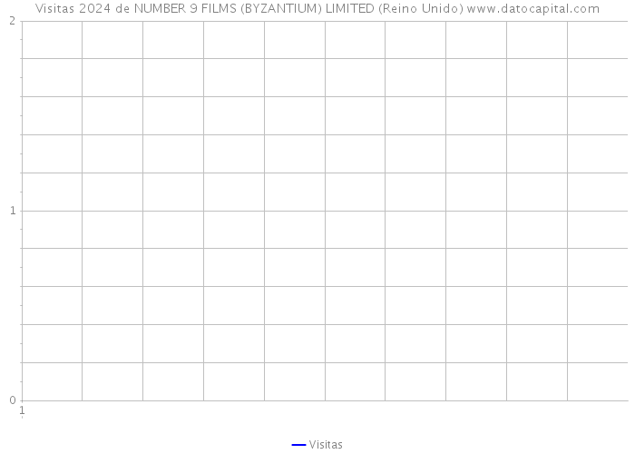 Visitas 2024 de NUMBER 9 FILMS (BYZANTIUM) LIMITED (Reino Unido) 