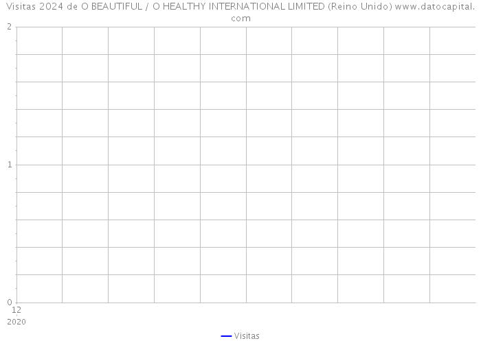 Visitas 2024 de O BEAUTIFUL / O HEALTHY INTERNATIONAL LIMITED (Reino Unido) 