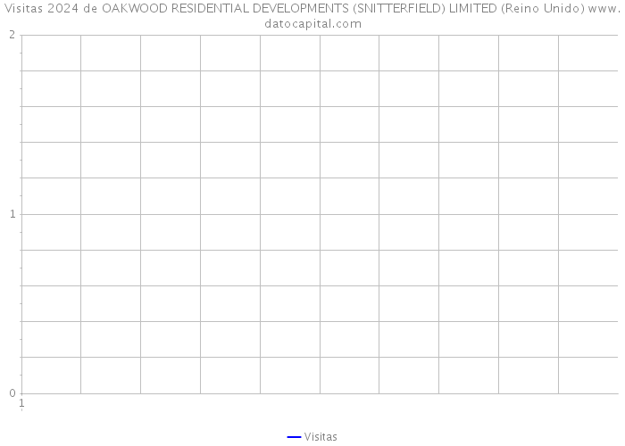 Visitas 2024 de OAKWOOD RESIDENTIAL DEVELOPMENTS (SNITTERFIELD) LIMITED (Reino Unido) 