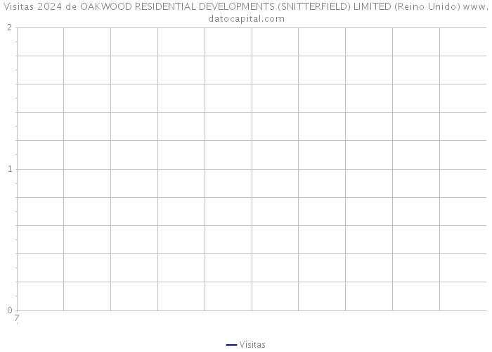 Visitas 2024 de OAKWOOD RESIDENTIAL DEVELOPMENTS (SNITTERFIELD) LIMITED (Reino Unido) 