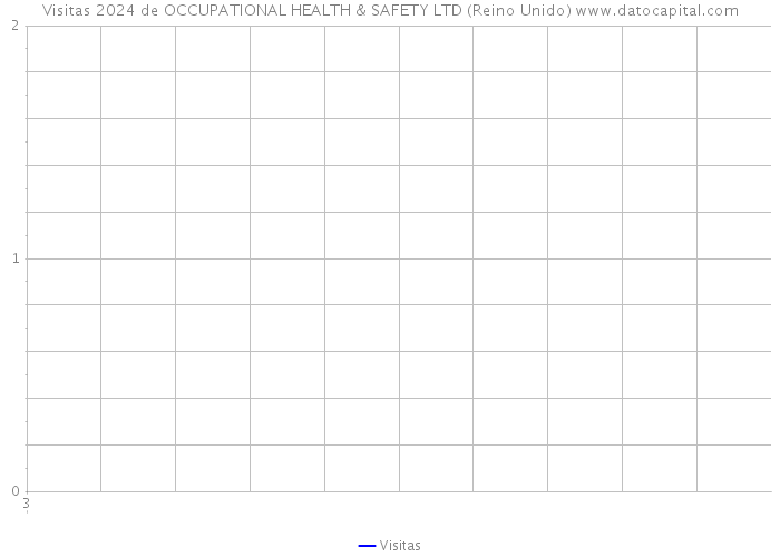 Visitas 2024 de OCCUPATIONAL HEALTH & SAFETY LTD (Reino Unido) 