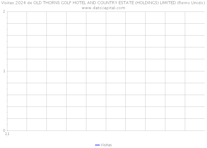 Visitas 2024 de OLD THORNS GOLF HOTEL AND COUNTRY ESTATE (HOLDINGS) LIMITED (Reino Unido) 