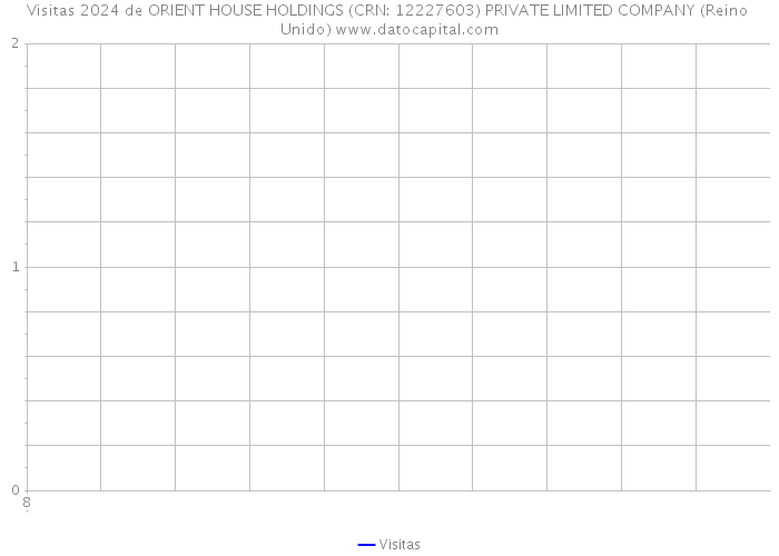 Visitas 2024 de ORIENT HOUSE HOLDINGS (CRN: 12227603) PRIVATE LIMITED COMPANY (Reino Unido) 