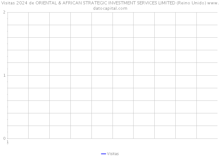 Visitas 2024 de ORIENTAL & AFRICAN STRATEGIC INVESTMENT SERVICES LIMITED (Reino Unido) 