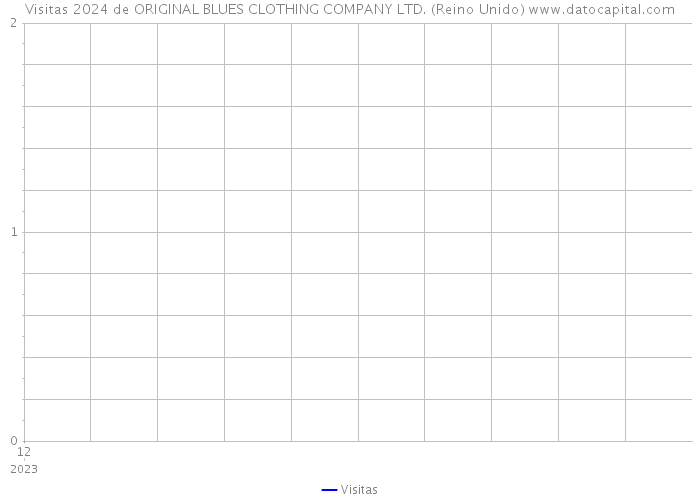 Visitas 2024 de ORIGINAL BLUES CLOTHING COMPANY LTD. (Reino Unido) 