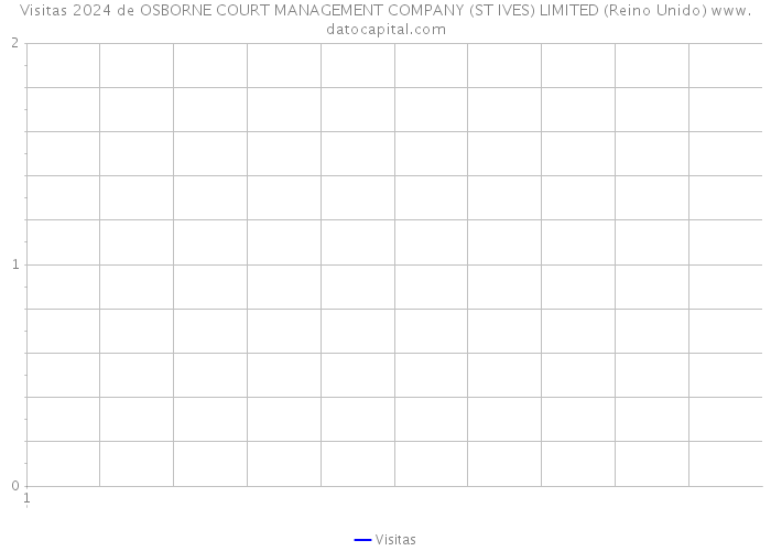 Visitas 2024 de OSBORNE COURT MANAGEMENT COMPANY (ST IVES) LIMITED (Reino Unido) 