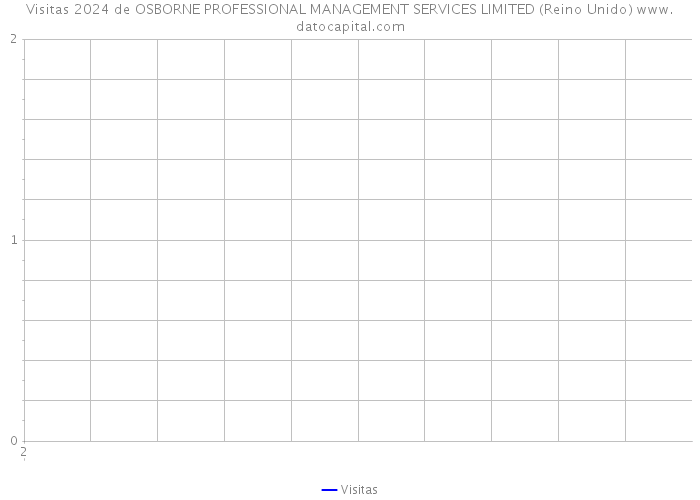 Visitas 2024 de OSBORNE PROFESSIONAL MANAGEMENT SERVICES LIMITED (Reino Unido) 