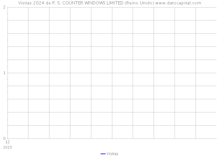 Visitas 2024 de P. S. COUNTER WINDOWS LIMITED (Reino Unido) 