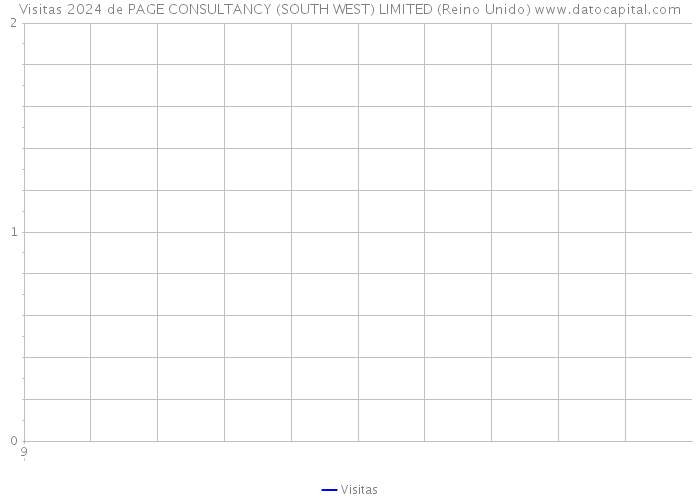 Visitas 2024 de PAGE CONSULTANCY (SOUTH WEST) LIMITED (Reino Unido) 