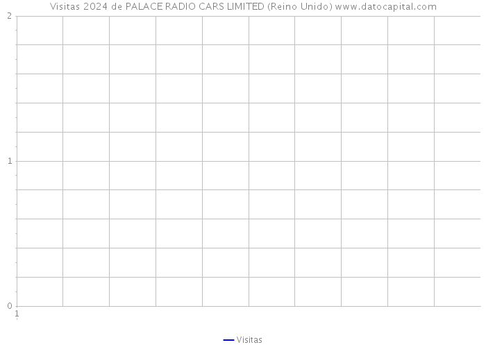 Visitas 2024 de PALACE RADIO CARS LIMITED (Reino Unido) 