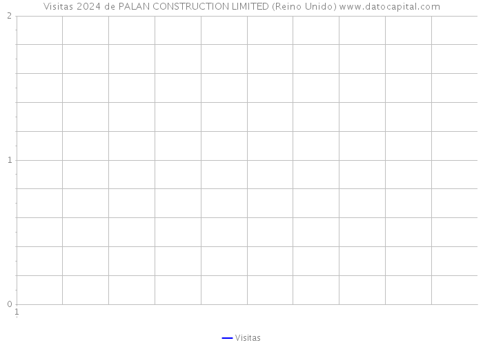 Visitas 2024 de PALAN CONSTRUCTION LIMITED (Reino Unido) 
