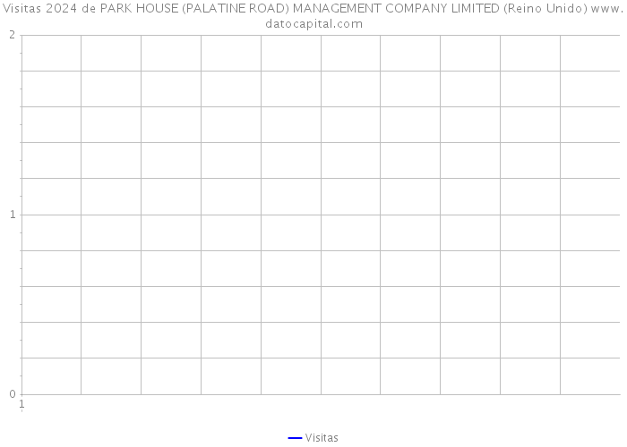 Visitas 2024 de PARK HOUSE (PALATINE ROAD) MANAGEMENT COMPANY LIMITED (Reino Unido) 