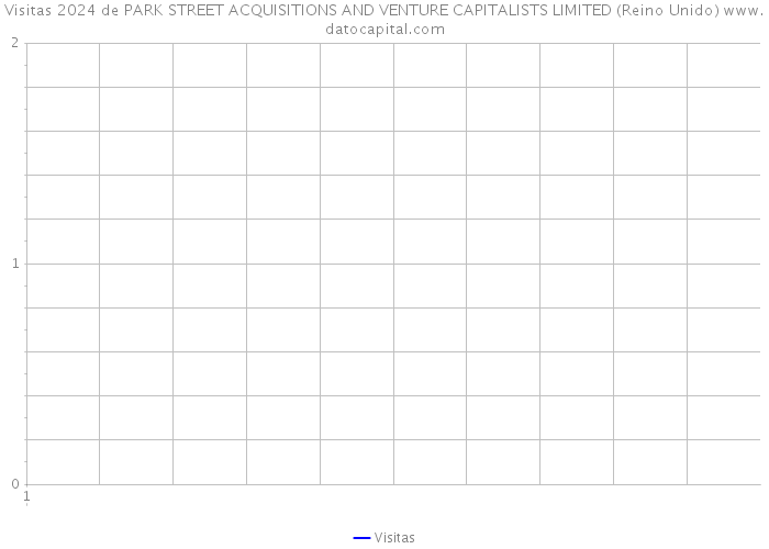 Visitas 2024 de PARK STREET ACQUISITIONS AND VENTURE CAPITALISTS LIMITED (Reino Unido) 
