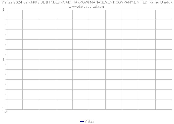 Visitas 2024 de PARKSIDE (HINDES ROAD, HARROW) MANAGEMENT COMPANY LIMITED (Reino Unido) 