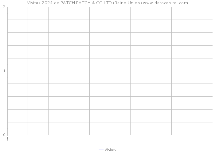 Visitas 2024 de PATCH PATCH & CO LTD (Reino Unido) 