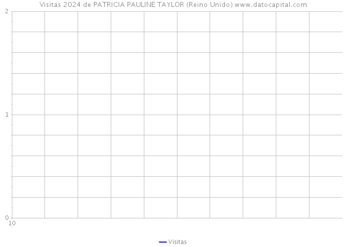 Visitas 2024 de PATRICIA PAULINE TAYLOR (Reino Unido) 