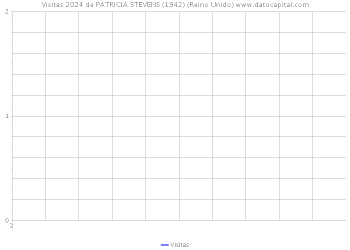 Visitas 2024 de PATRICIA STEVENS (1942) (Reino Unido) 