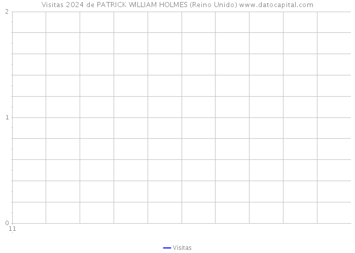 Visitas 2024 de PATRICK WILLIAM HOLMES (Reino Unido) 