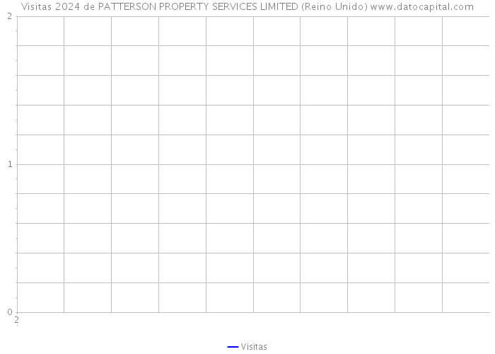 Visitas 2024 de PATTERSON PROPERTY SERVICES LIMITED (Reino Unido) 