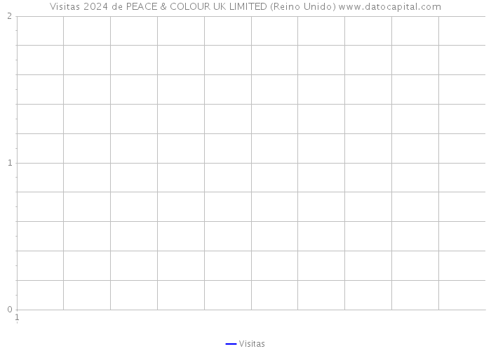Visitas 2024 de PEACE & COLOUR UK LIMITED (Reino Unido) 