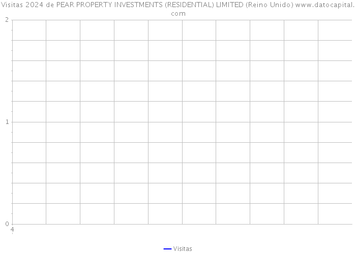 Visitas 2024 de PEAR PROPERTY INVESTMENTS (RESIDENTIAL) LIMITED (Reino Unido) 