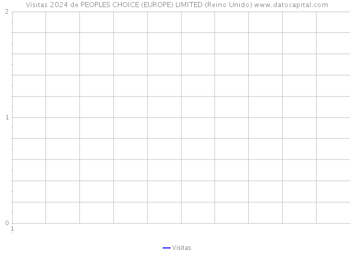 Visitas 2024 de PEOPLES CHOICE (EUROPE) LIMITED (Reino Unido) 