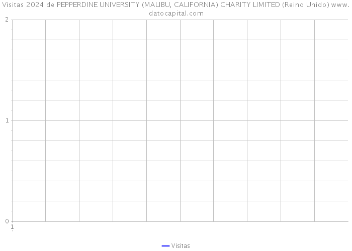 Visitas 2024 de PEPPERDINE UNIVERSITY (MALIBU, CALIFORNIA) CHARITY LIMITED (Reino Unido) 