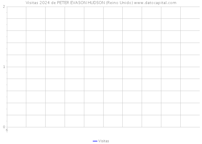 Visitas 2024 de PETER EVASON HUDSON (Reino Unido) 