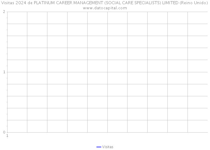 Visitas 2024 de PLATINUM CAREER MANAGEMENT (SOCIAL CARE SPECIALISTS) LIMITED (Reino Unido) 