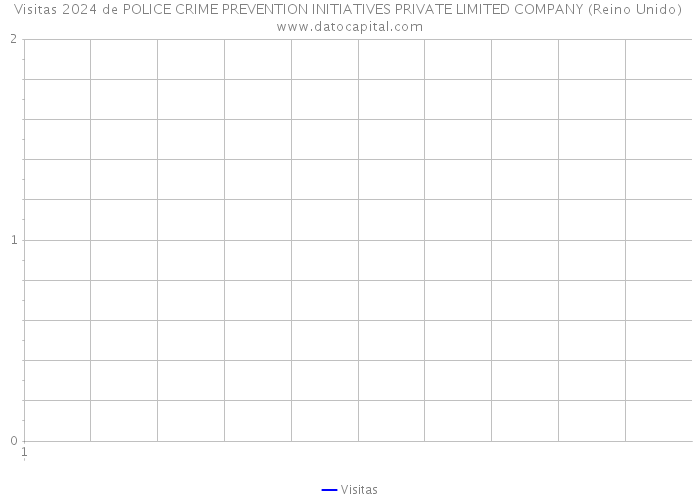 Visitas 2024 de POLICE CRIME PREVENTION INITIATIVES PRIVATE LIMITED COMPANY (Reino Unido) 