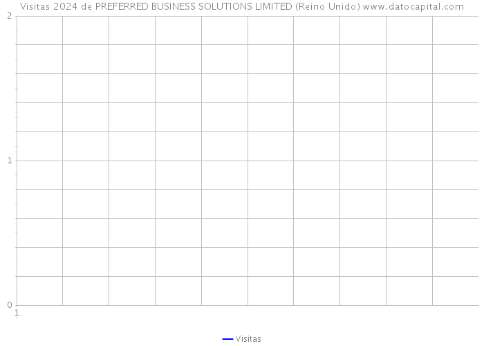 Visitas 2024 de PREFERRED BUSINESS SOLUTIONS LIMITED (Reino Unido) 