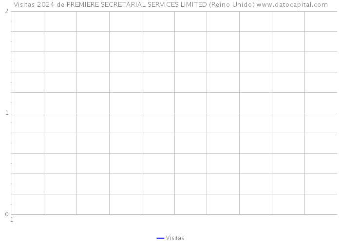 Visitas 2024 de PREMIERE SECRETARIAL SERVICES LIMITED (Reino Unido) 