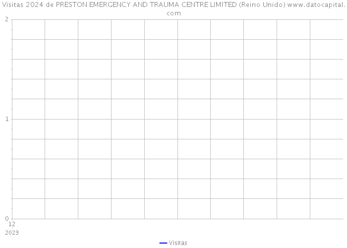 Visitas 2024 de PRESTON EMERGENCY AND TRAUMA CENTRE LIMITED (Reino Unido) 