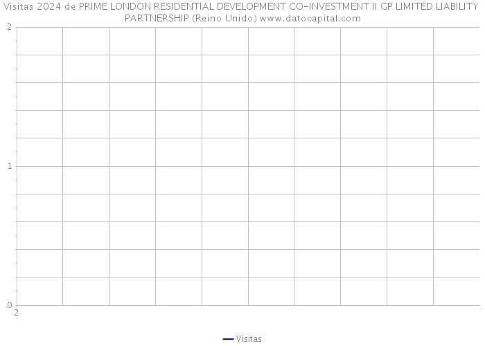 Visitas 2024 de PRIME LONDON RESIDENTIAL DEVELOPMENT CO-INVESTMENT II GP LIMITED LIABILITY PARTNERSHIP (Reino Unido) 