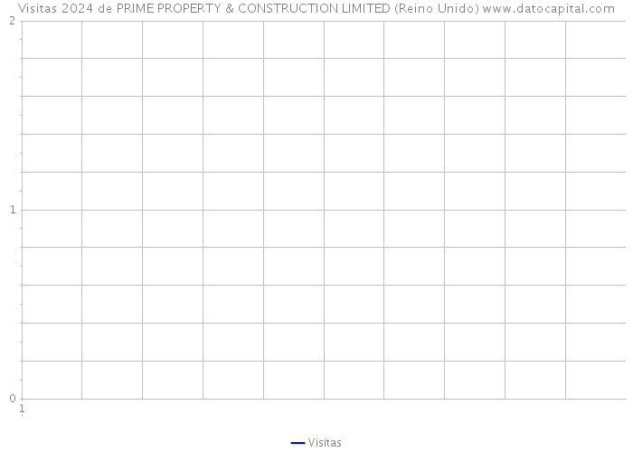 Visitas 2024 de PRIME PROPERTY & CONSTRUCTION LIMITED (Reino Unido) 