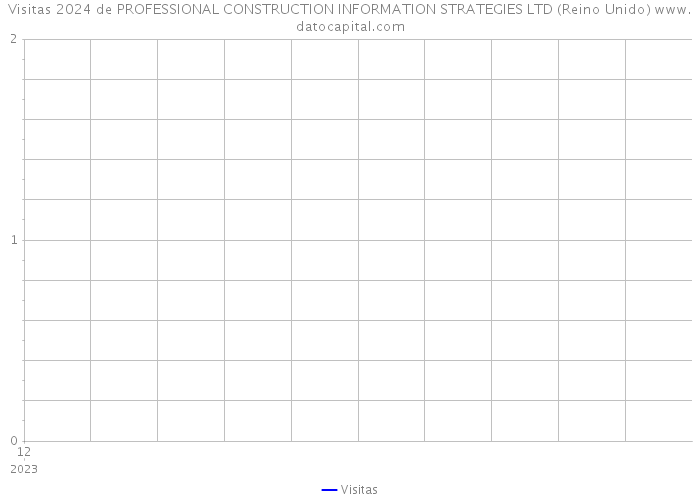 Visitas 2024 de PROFESSIONAL CONSTRUCTION INFORMATION STRATEGIES LTD (Reino Unido) 