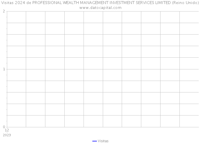 Visitas 2024 de PROFESSIONAL WEALTH MANAGEMENT INVESTMENT SERVICES LIMITED (Reino Unido) 