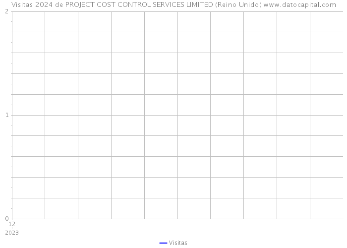 Visitas 2024 de PROJECT COST CONTROL SERVICES LIMITED (Reino Unido) 