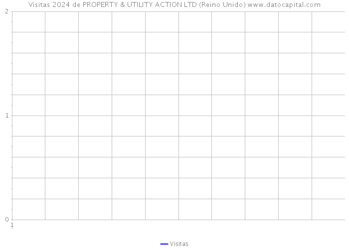 Visitas 2024 de PROPERTY & UTILITY ACTION LTD (Reino Unido) 