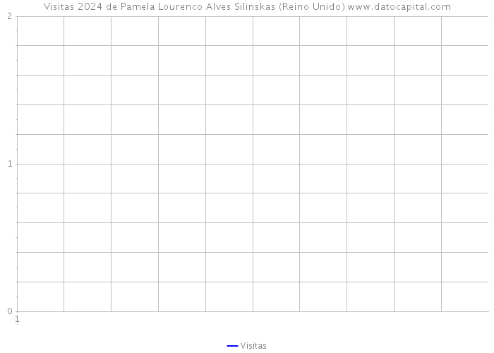 Visitas 2024 de Pamela Lourenco Alves Silinskas (Reino Unido) 
