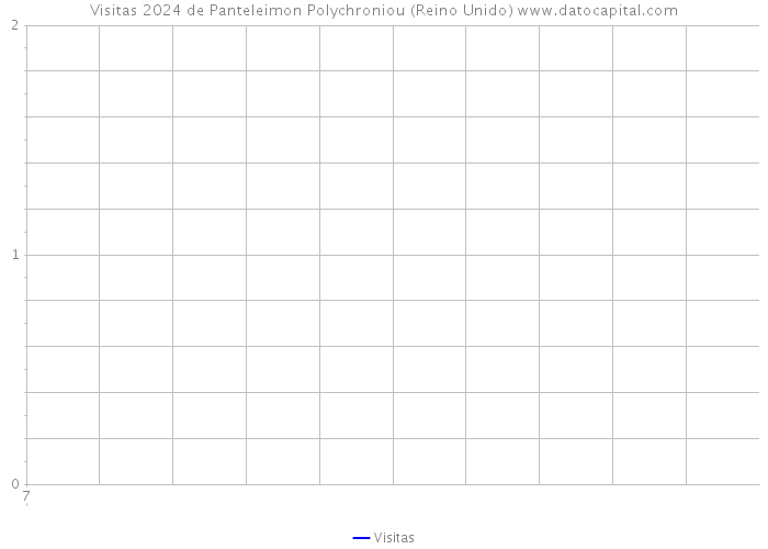 Visitas 2024 de Panteleimon Polychroniou (Reino Unido) 