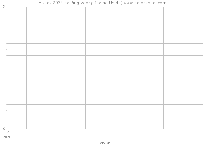 Visitas 2024 de Ping Voong (Reino Unido) 