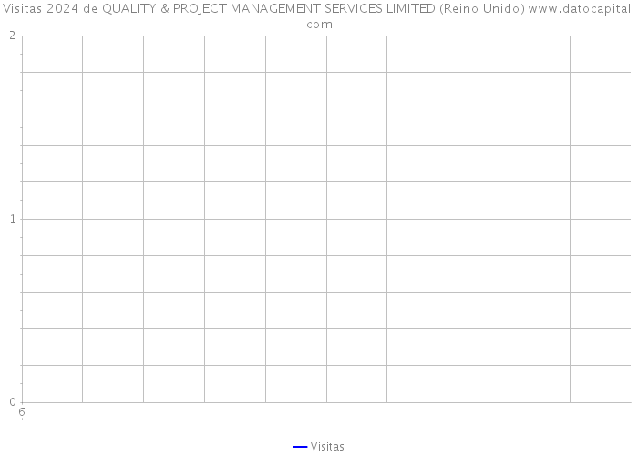 Visitas 2024 de QUALITY & PROJECT MANAGEMENT SERVICES LIMITED (Reino Unido) 