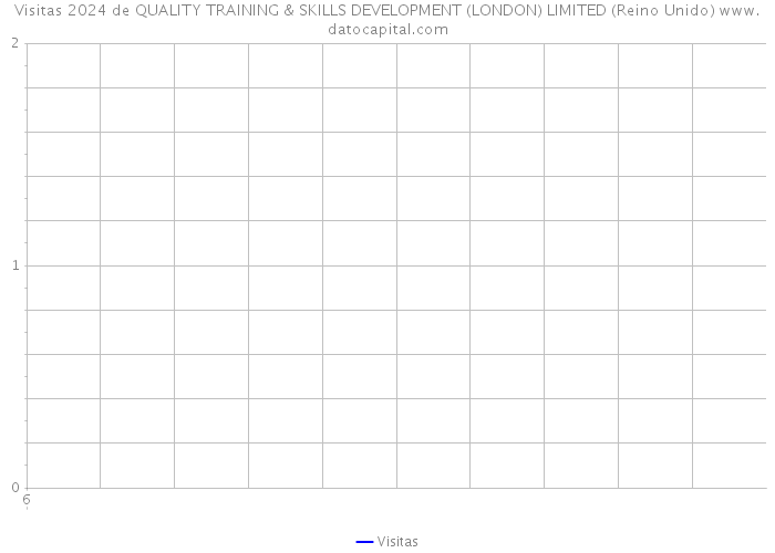 Visitas 2024 de QUALITY TRAINING & SKILLS DEVELOPMENT (LONDON) LIMITED (Reino Unido) 