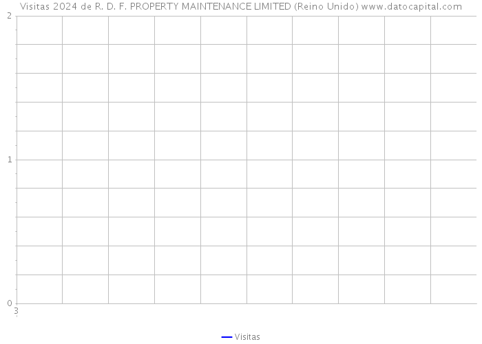 Visitas 2024 de R. D. F. PROPERTY MAINTENANCE LIMITED (Reino Unido) 