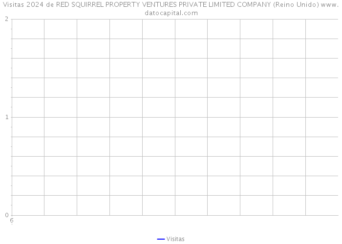 Visitas 2024 de RED SQUIRREL PROPERTY VENTURES PRIVATE LIMITED COMPANY (Reino Unido) 